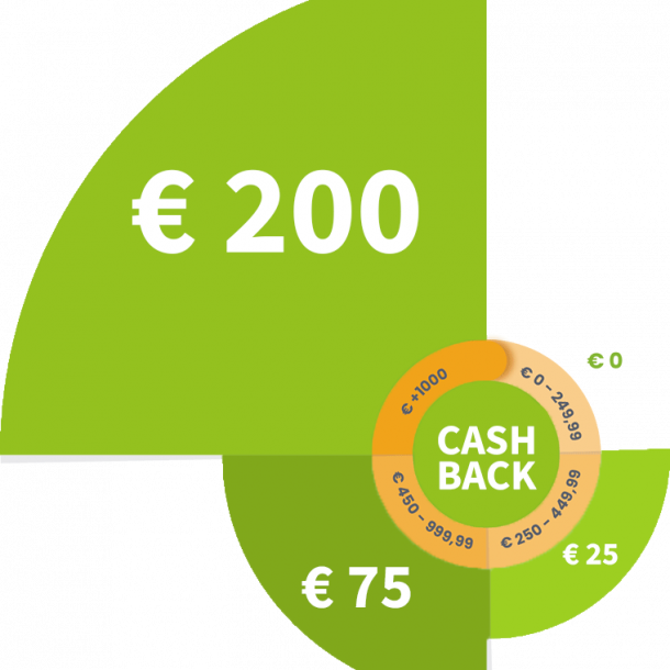 Stiga E-power cashback
